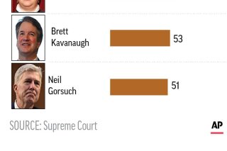 Ruth bader shop ginsburg fell
